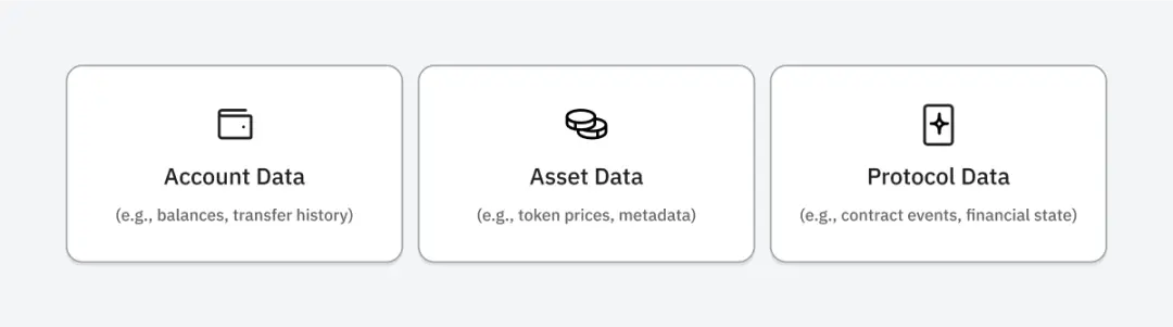 加密公地悲剧系列：Polymarket的数据索引之殇 第1张