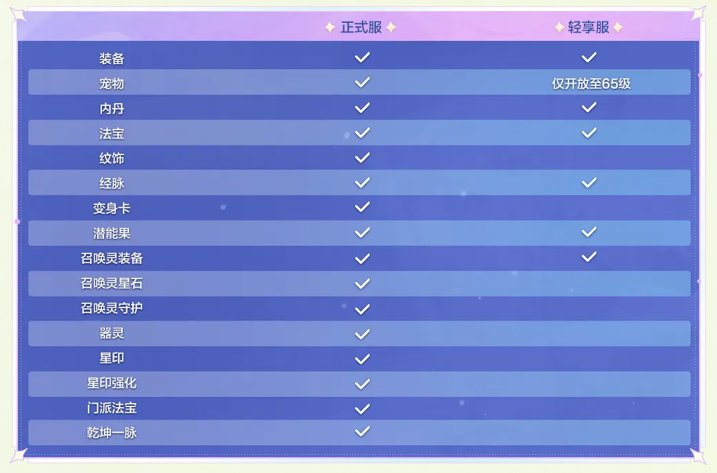 这位MMO前辈,又为行业带来了“拓新教程” 第4张 这位MMO前辈,又为行业带来了“拓新教程” 第4张