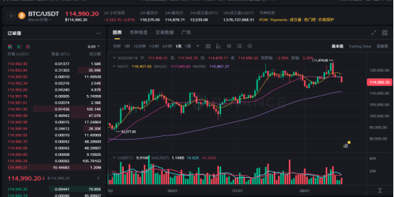 比特币新高后大跌近1万美元，市场发生了什么？ 第3张