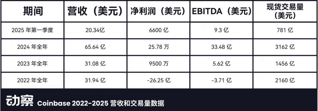 Bullish百亿IPO光鲜的背后，是EOS社区梦碎资本游戏​ 第8张
