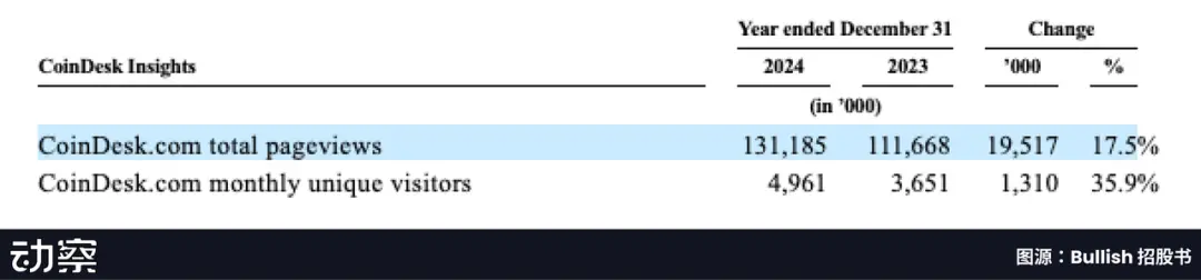 Bullish百亿IPO光鲜的背后，是EOS社区梦碎资本游戏​ 第6张