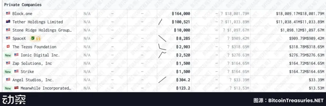 Bullish百亿IPO光鲜的背后，是EOS社区梦碎资本游戏​ 第10张