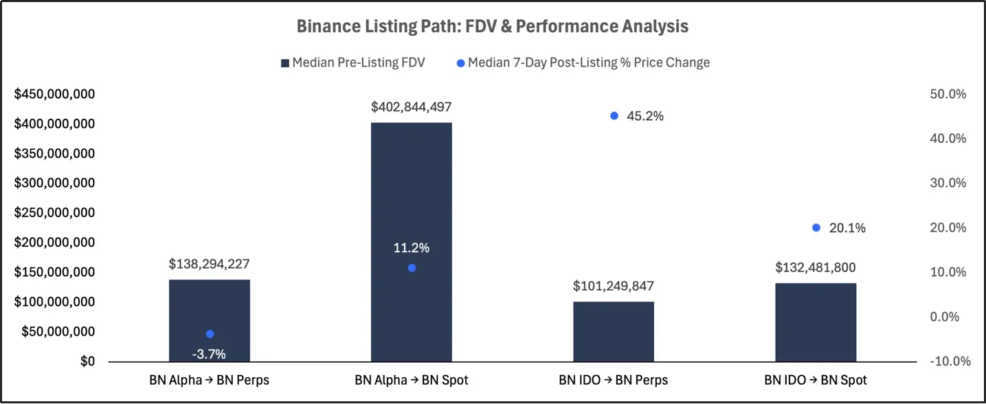 2025 交易所上币格局深度解析:Binance 链上发行主导市场,二次上币回报率全面碾压首次上币 第28张 2025 交易所上币格局深度解析:Binance 链上发行主导市场,二次上币回报率全面碾压首次上币 第28张
