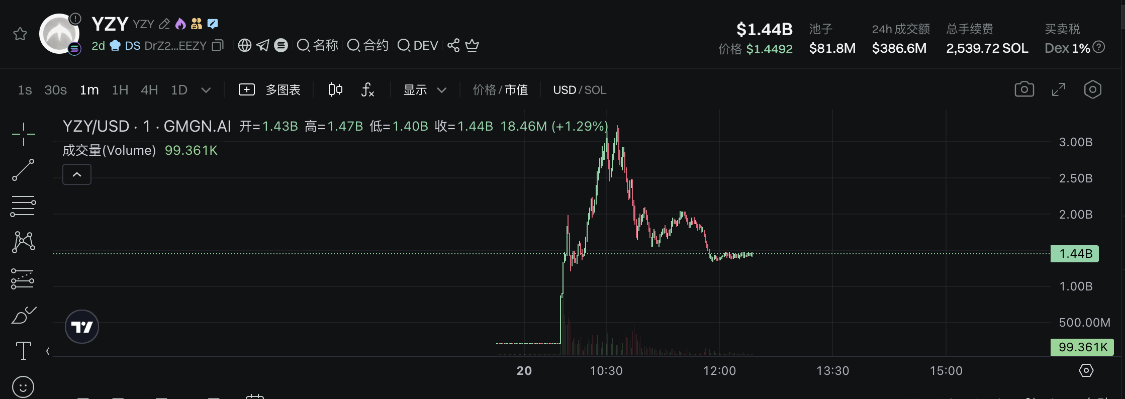 推迟半年后侃爷正式推出MEME币!疑似阿根廷总统币团队操盘,多名内幕人士抢跑获利 第1张 推迟半年后侃爷正式推出MEME币!疑似阿根廷总统币团队操盘,多名内幕人士抢跑获利 第1张