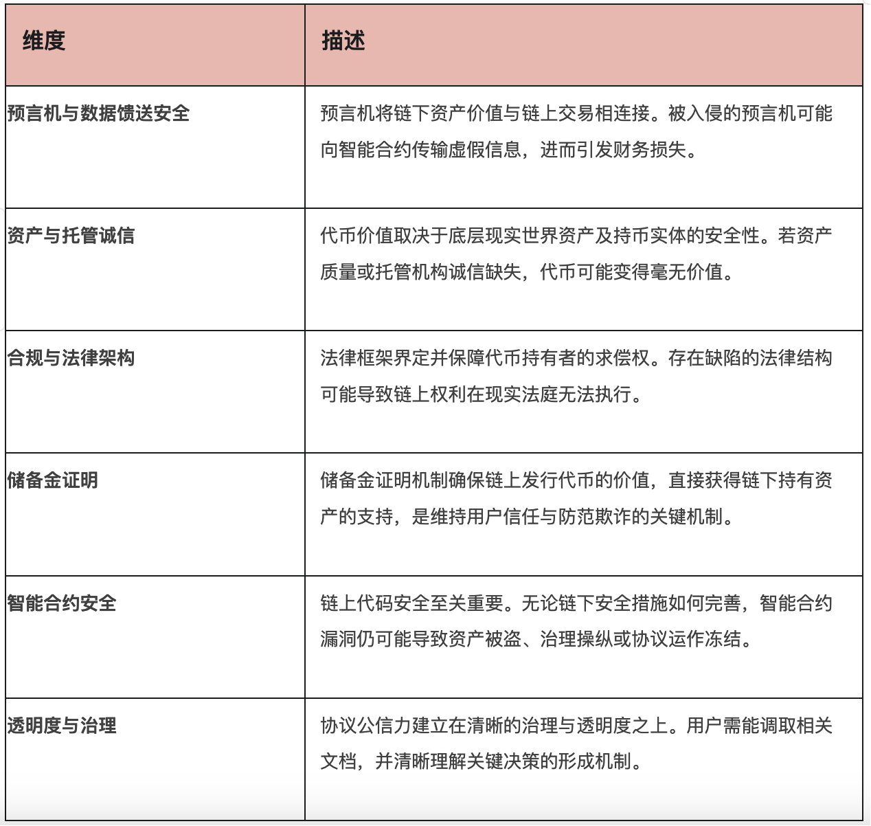 CertiK《2025 Skynet RWA安全报告》（附报告全文链接） 第5张