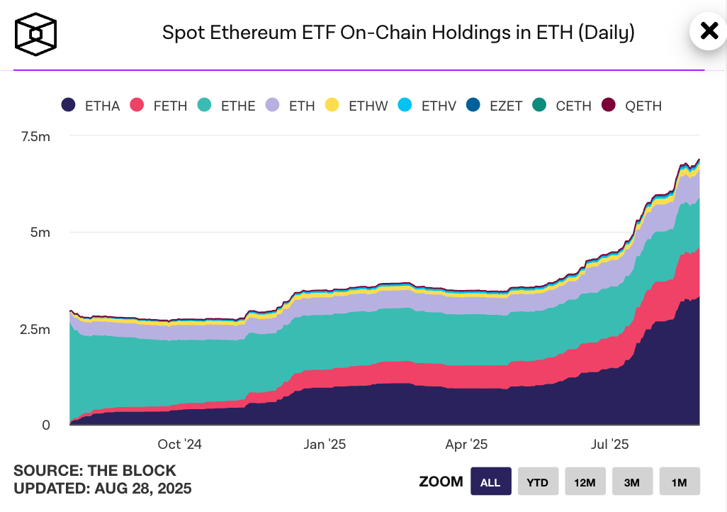 5000亿美元的ETH，都分布在哪些人手里？ 第2张