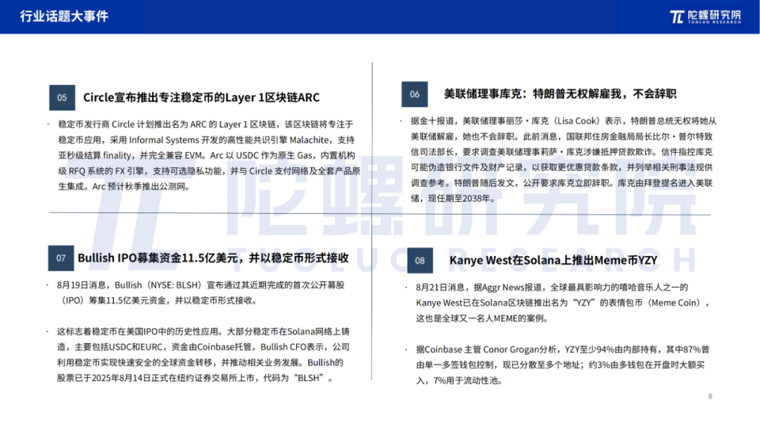 2025年8月Web3行业月度发展报告 |陀螺研究院 第7张