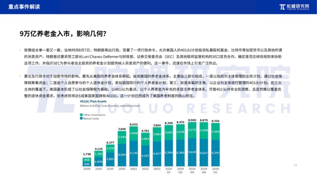 2025年8月Web3行业月度发展报告 |陀螺研究院 第10张
