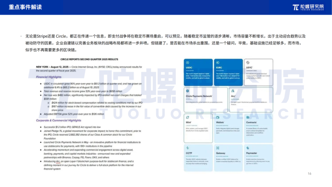2025年8月Web3行业月度发展报告 |陀螺研究院 第15张
