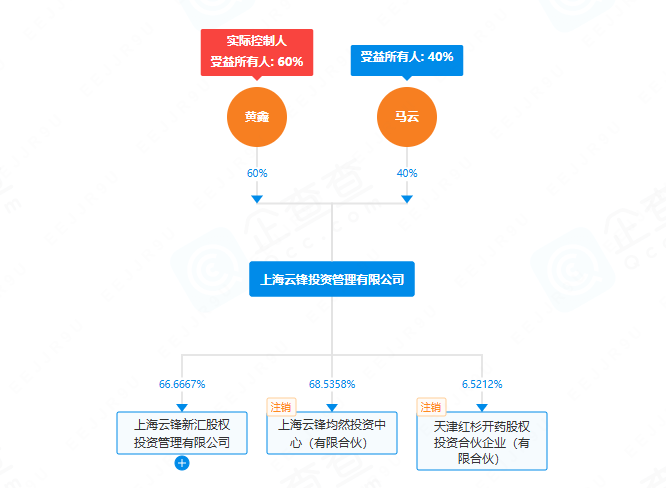 马云也买币？以太坊迎来“新大哥” 第3张