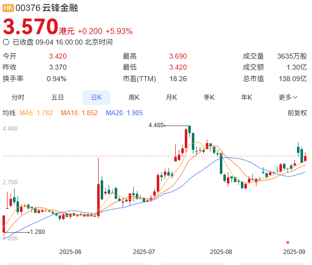 马云也买币？以太坊迎来“新大哥” 第5张
