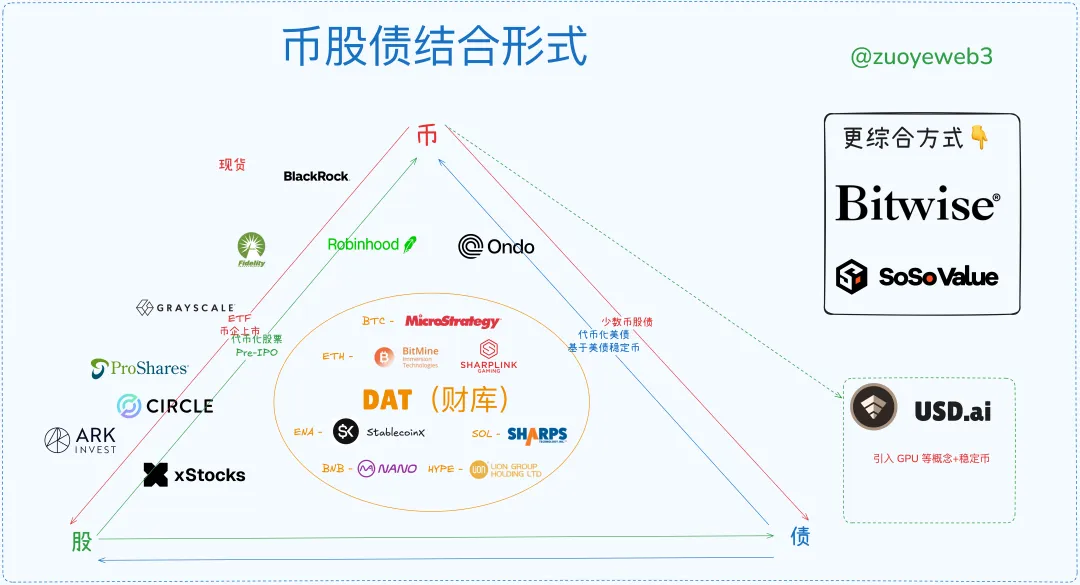 币、股、债:一个杠杆循环的视角 第2张 币、股、债:一个杠杆循环的视角 第2张