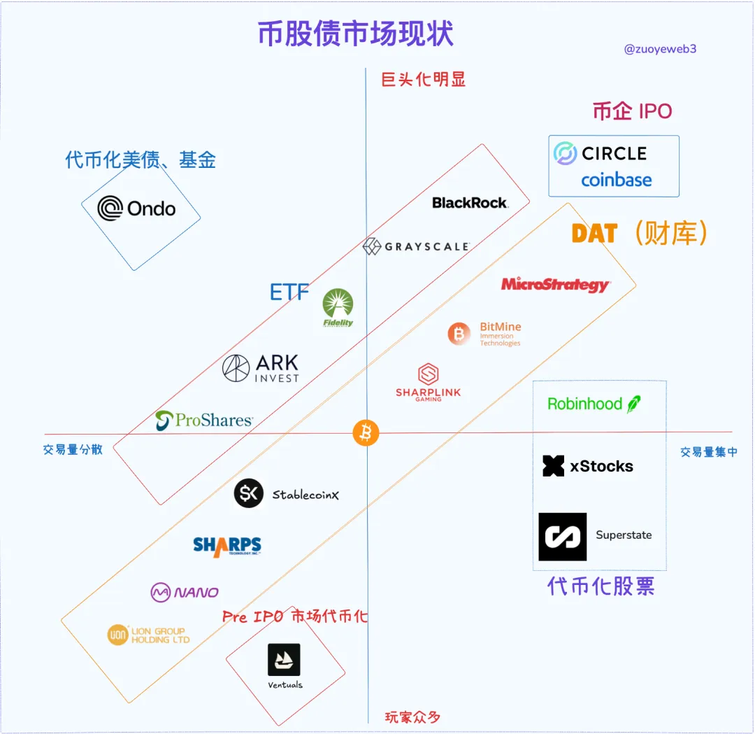 币、股、债:一个杠杆循环的视角 第3张 币、股、债:一个杠杆循环的视角 第3张