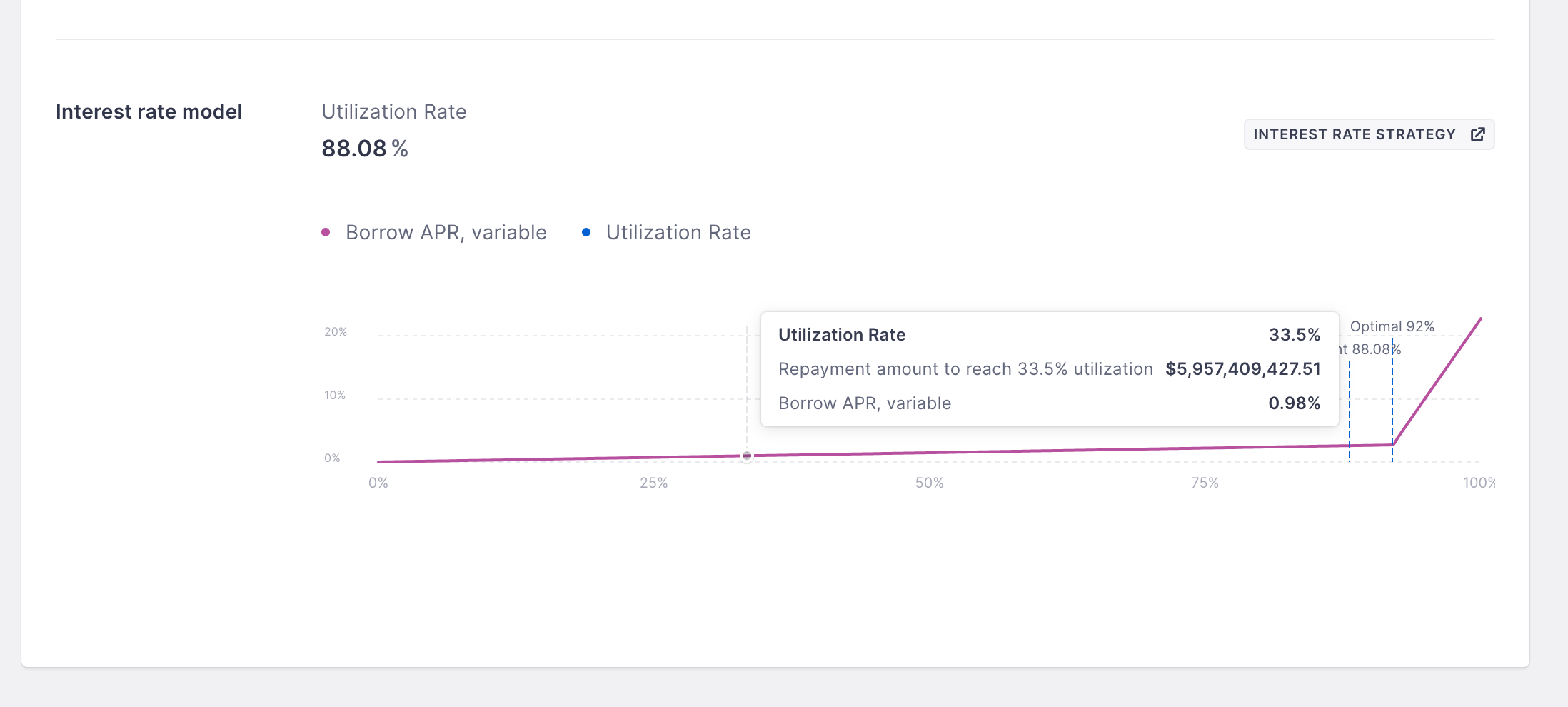 DeFi 小白入门宝典:看 AAVE 大户如何用 1000 万美元通过利差套利获得 100% 的 APR 第2张 DeFi 小白入门宝典:看 AAVE 大户如何用 1000 万美元通过利差套利获得 100% 的 APR 第2张
