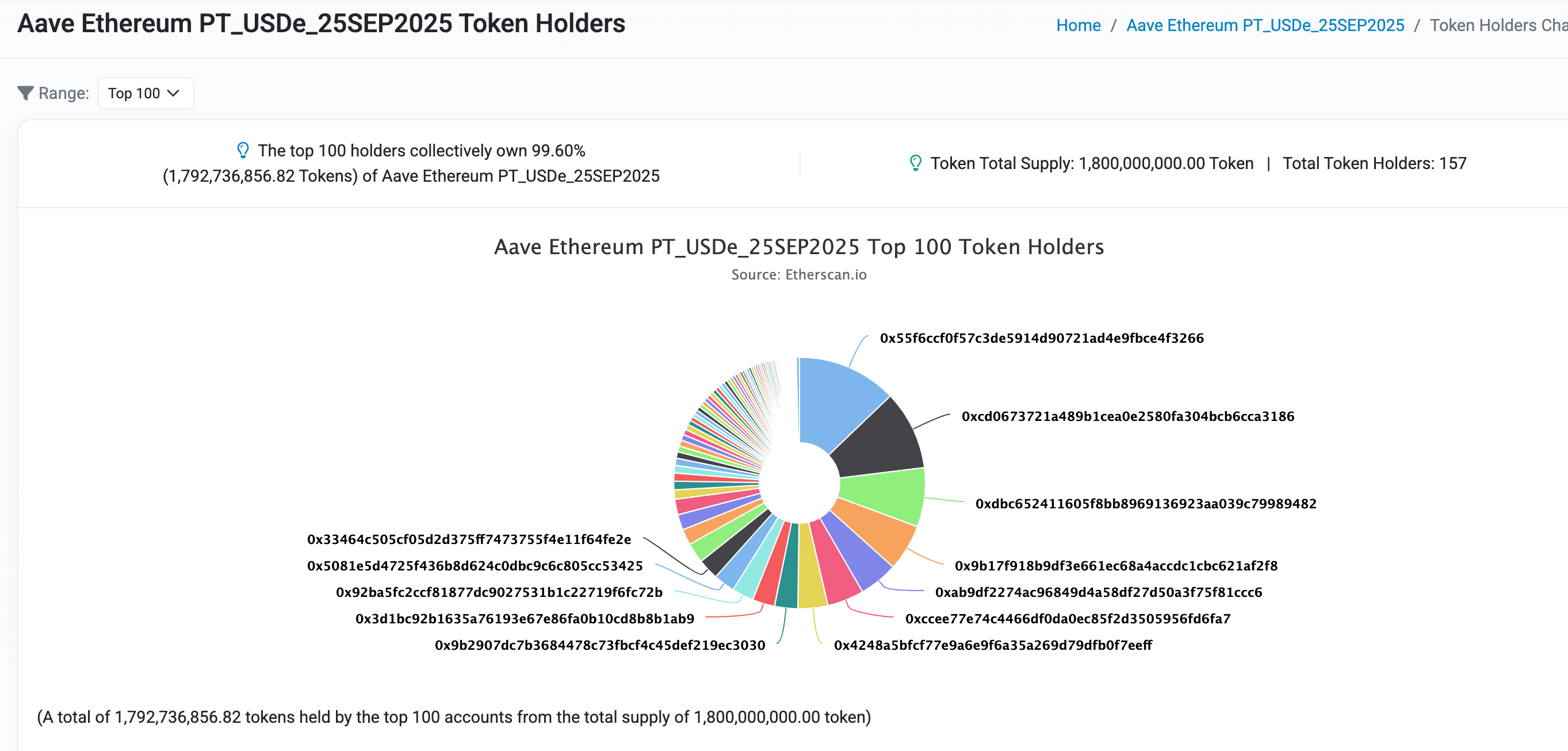 DeFi 小白入门宝典:看 AAVE 大户如何用 1000 万美元通过利差套利获得 100% 的 APR 第5张 DeFi 小白入门宝典:看 AAVE 大户如何用 1000 万美元通过利差套利获得 100% 的 APR 第5张
