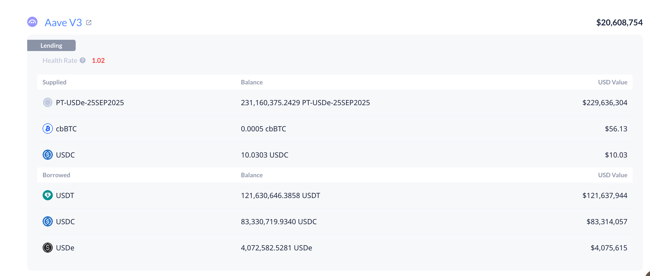 DeFi 小白入门宝典:看 AAVE 大户如何用 1000 万美元通过利差套利获得 100% 的 APR 第7张 DeFi 小白入门宝典:看 AAVE 大户如何用 1000 万美元通过利差套利获得 100% 的 APR 第7张