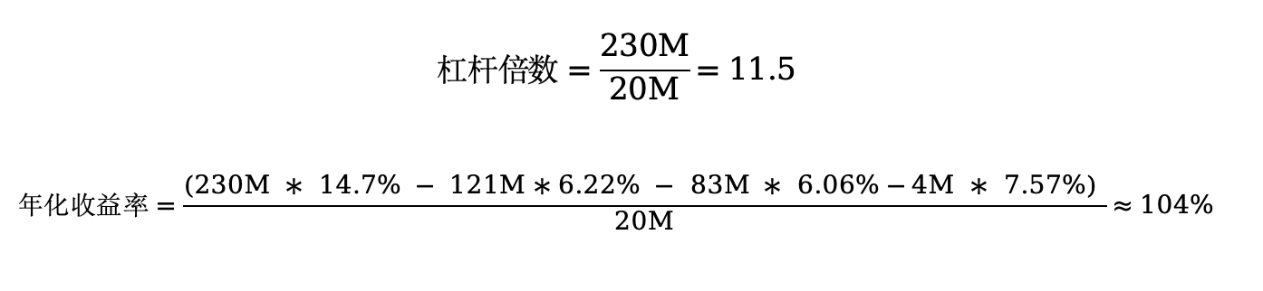 DeFi 小白入门宝典:看 AAVE 大户如何用 1000 万美元通过利差套利获得 100% 的 APR 第10张 DeFi 小白入门宝典:看 AAVE 大户如何用 1000 万美元通过利差套利获得 100% 的 APR 第10张