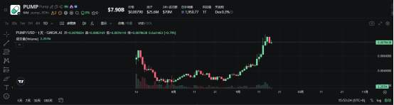 爆改直播平台，Pump.Fun又翻身了 第6张