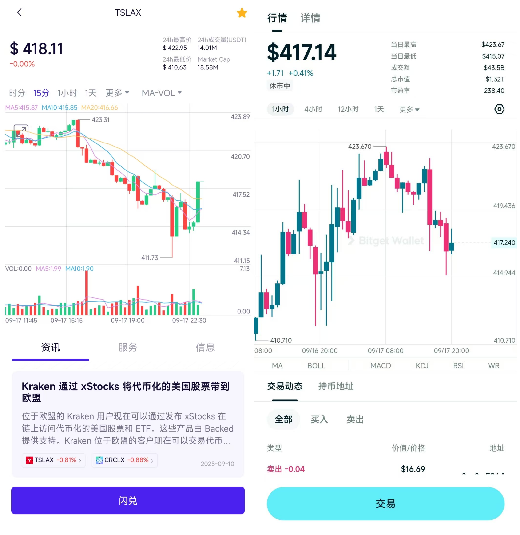 RWA 入口之战：Web3 钱包押注代币化美股的全景指南 第3张