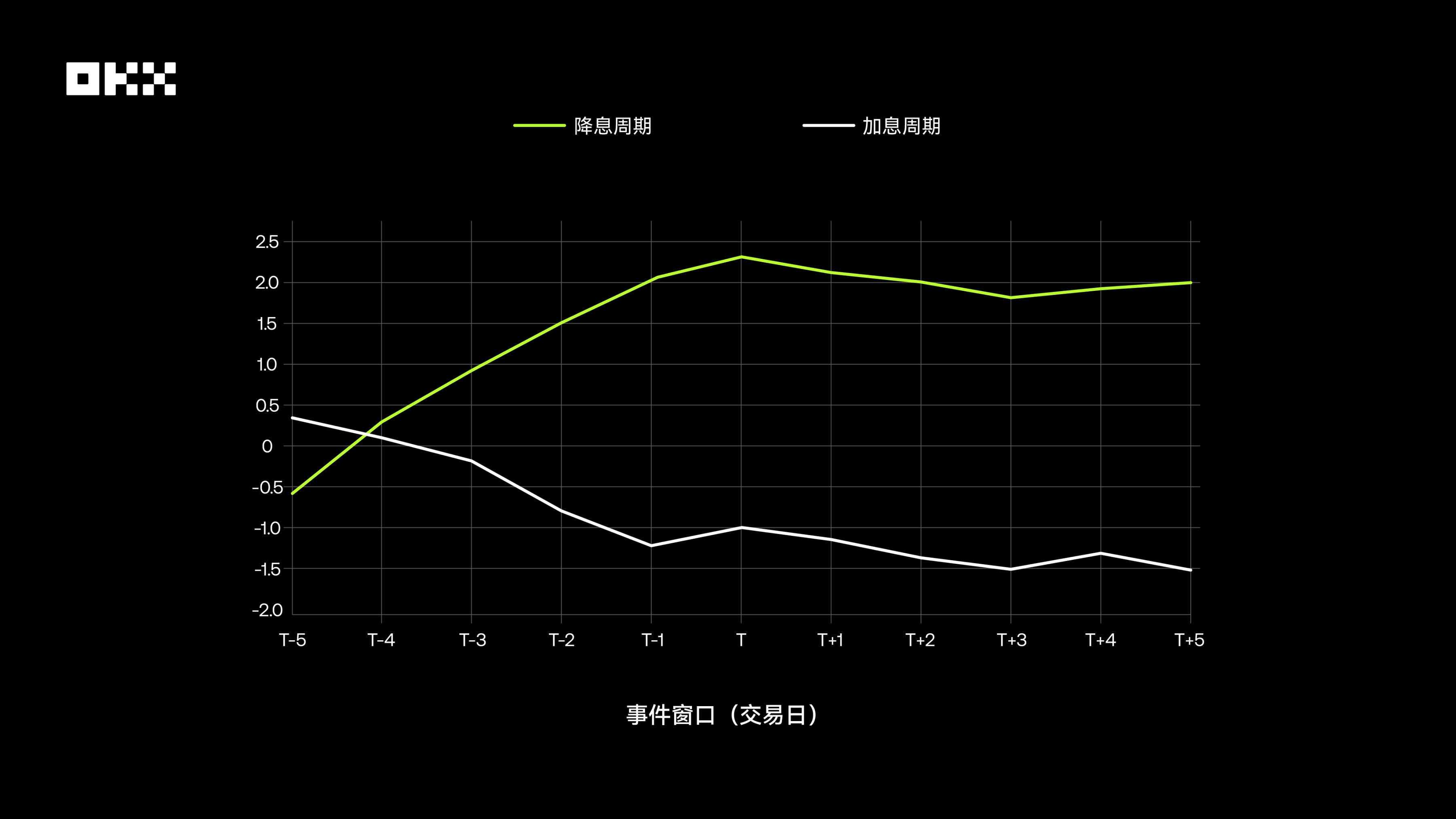 主流资产 10 年表现大起底，比特币、黄金、美股、美债等数据真相 第10张