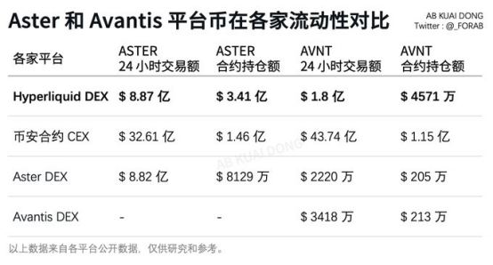 最高涨幅65倍、CZ频频喊单，衍生品交易所Aster究竟有何魔力？ 第5张