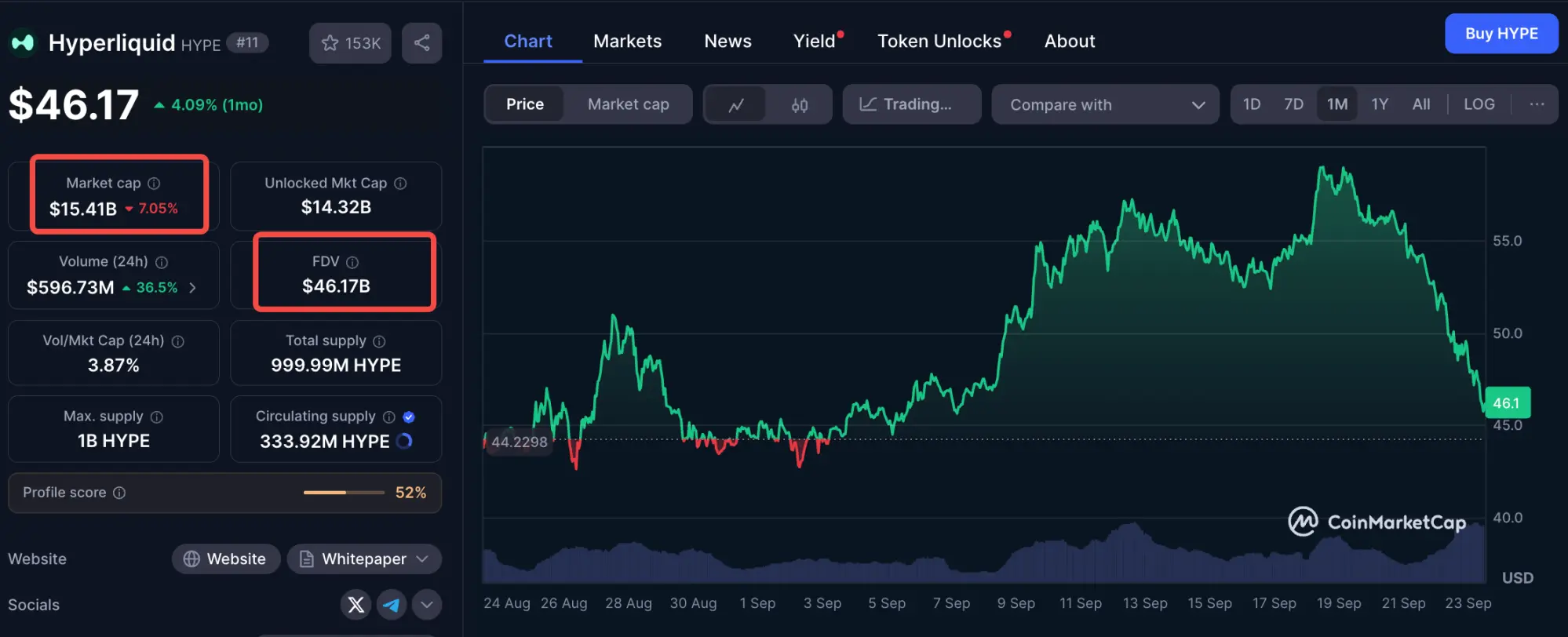 一份烧掉45%HYPE供应量的激进提案，背后是何意图？ 第1张