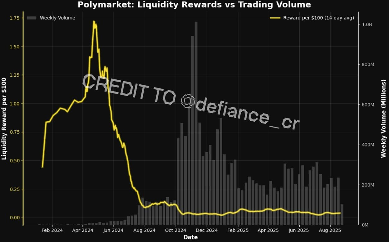 万字解析Polymarket和Kalshi：预测市场的运作逻辑和未来挑战 第10张