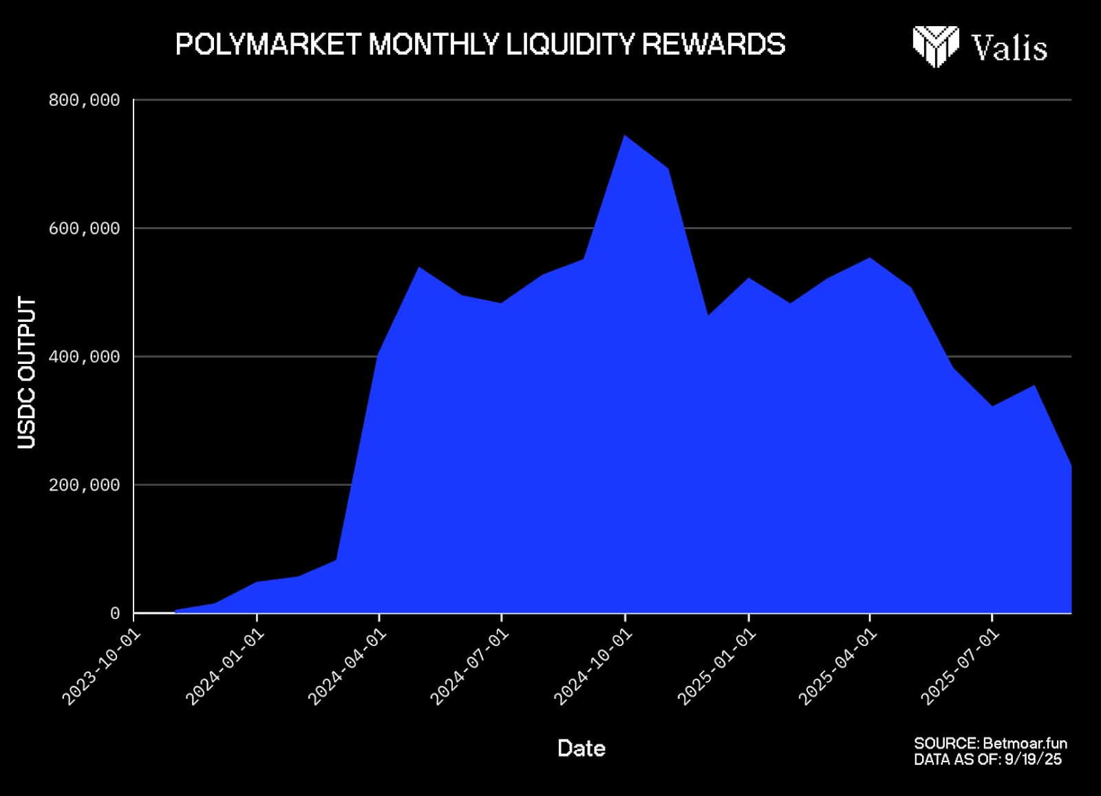 万字解析Polymarket和Kalshi：预测市场的运作逻辑和未来挑战 第11张