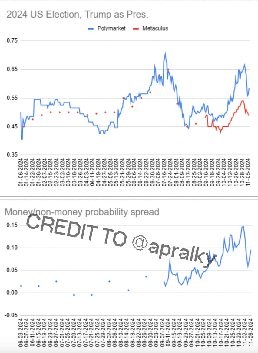 万字解析Polymarket和Kalshi：预测市场的运作逻辑和未来挑战 第14张